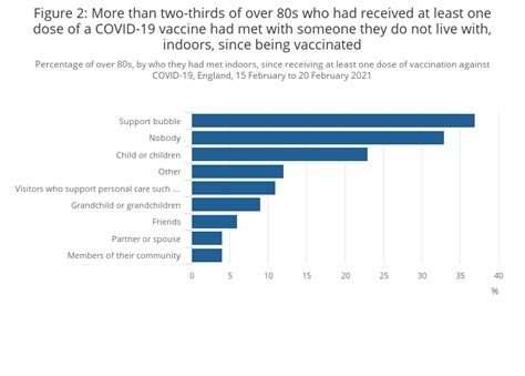 Coronavirus And Vaccine Attitudes And Behaviours In England Office