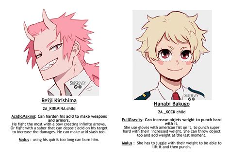 🌞superevey🌜 On Twitter Bnha Second Gen You Asked For The Quirks And