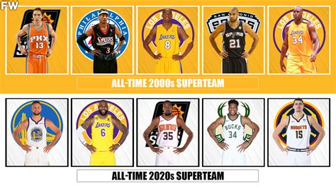 2000s Superteam Vs 2020s Superteam Who Would Win The Ultimate Nba