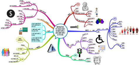 15 Reasons Why You Should Use Mind Maps In Your Every
