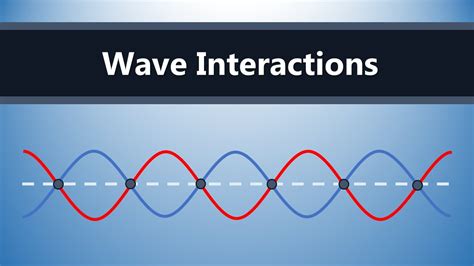 Wave Interactions Youtube