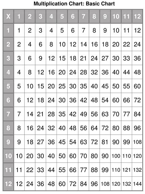Printable Pdf Multiplication Chart Printable Multiplication Flash Cards