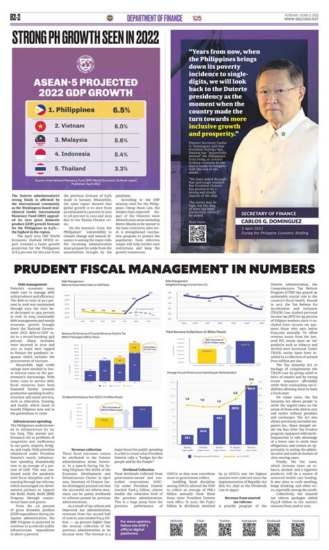 Department Of Finance Ph Fastest Growing Asean Economy Government