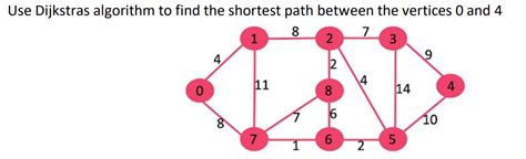 Solved Use Dijkstras Algorithm To Find The Shortest Path