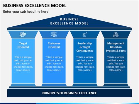 Business Excellence Model Powerpoint Template