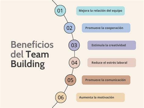 Team Building Qué es y qué beneficios tiene VIP CAR