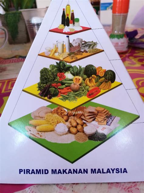 Gambar Piramid Makanan