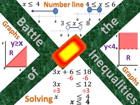 Inequalities Poster Teaching Resources