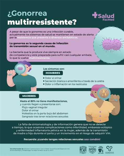 Gonorrea Multirresistente Salud Facmed