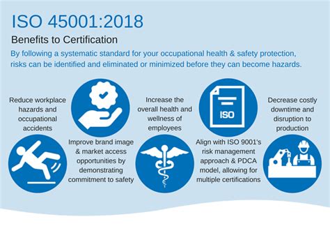 What are the key drivers within the sector ISO 45001:2018? - Quora