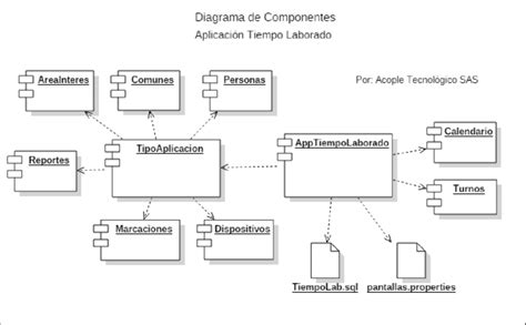 Diagrama De Componentes ¡descarga And Ayuda 2021