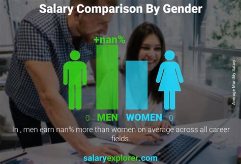 Architect Average Salary In Philippines 2023 The Complete Guide