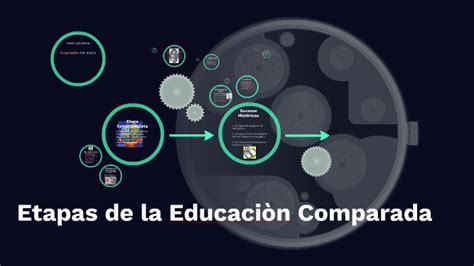 Etapas De La Educaciòn Comparada By Juan Acosta On Prezi