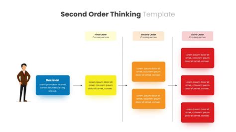 Second Order Thinking Template Slidebazaar