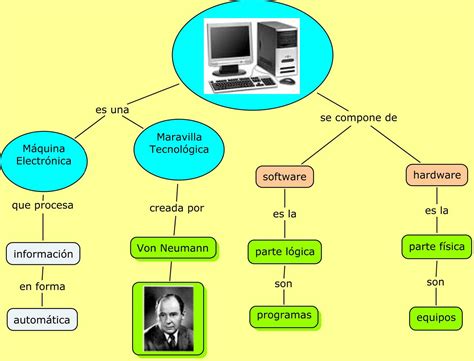 conceptos básicos de la computación Diagrama conceptual de una computadora