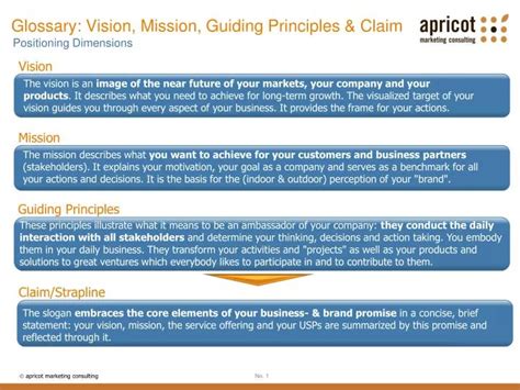Ppt Glossary Vision Mission Guiding Principles And Claim Powerpoint