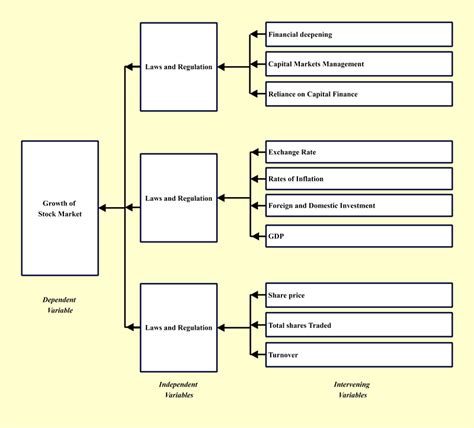 Conceptual Framework Complete Guide Edrawmax