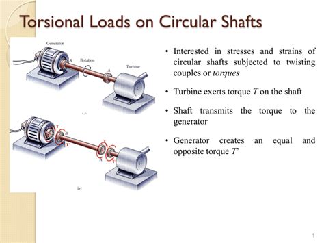 Torsional Loads On Circular Shafts