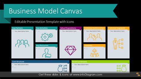 21 Slide Business Model Canvas Editable Ppt Template Sketch Examples
