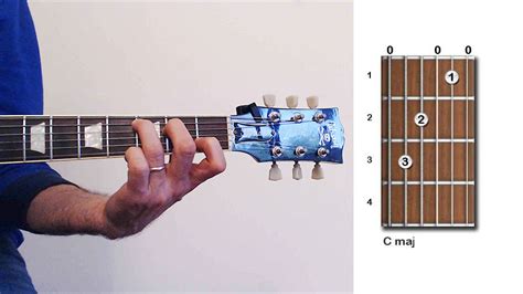 D Major Chord Guitar Finger Position Sheet And Chords Collection