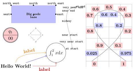 Nodes And Edges PGF TikZ Manual