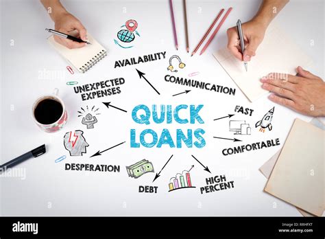 Quick Loans Concept Chart With Keywords And Icons Stock Photo Alamy
