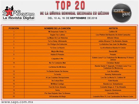 Top 20 De La Música Popular Mexicana En México Por Scanner Sound