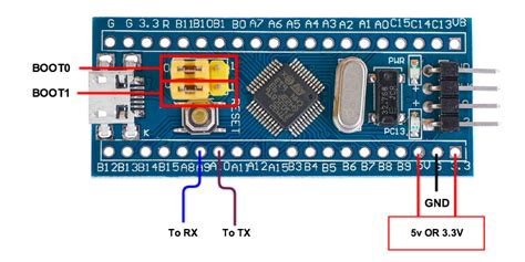 Stm32 How To Flash Without Stlink Stack Overflow