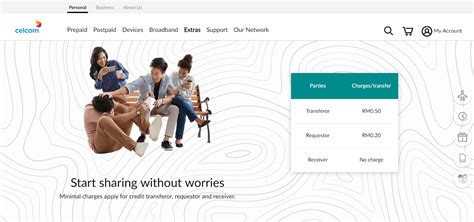 Semoga dengan adanya artikel ini kamu bisa menggunakan. Dua Cara Share Kredit Celcom 2020 - WARGA NEGARA INDONESIA