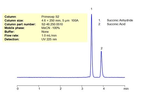 Hplc Method For Analysis Of Succinic Anhydride And Succinic Acid On Primesep S Column Sielc