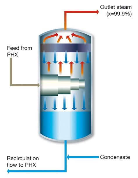 The Integral Inherently Safe Light Water Reactor Image453498