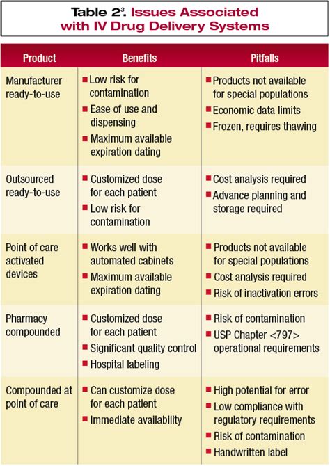 Critical Care Iv Drug Chart Telegraph
