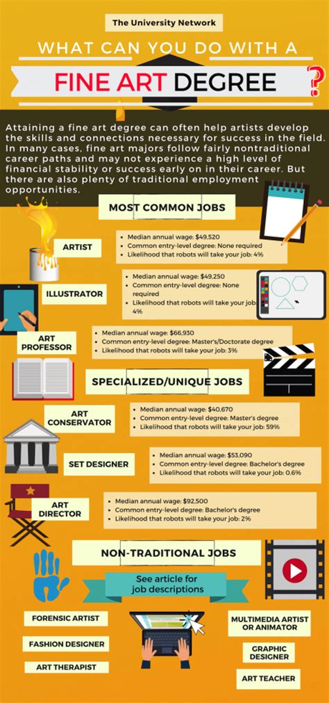 12 Jobs For Fine Art Majors The University Network