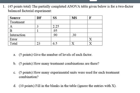 Solved Points Total The Partially Completed Anova Table Chegg Com