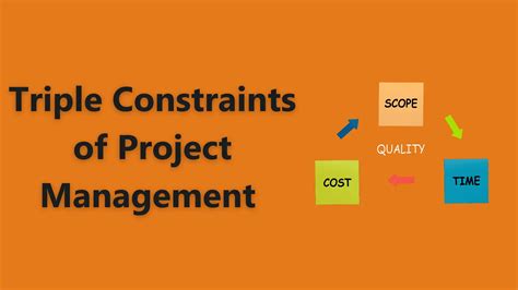 Triple Constraints Of Project Management You Should Know