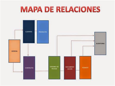 Mapas Estructura Relaciones Images And Photos Finder