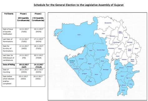 Gujarat Election 2017 Result Winner Name