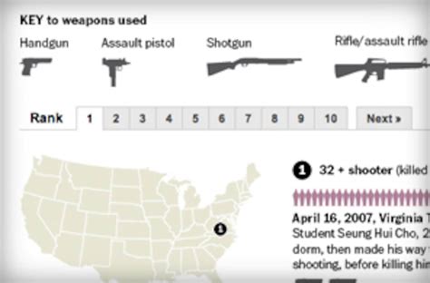 Despite Mass Shootings Gun Control Advocates Losing Ground In The States The Washington Post