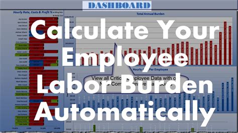 The Labor Burden Calculator Shows You How To Calculate Your Actual