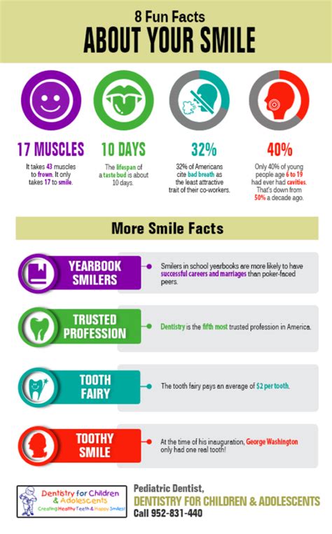 8 Fun Facts About Your Smile Shared Info Graphics