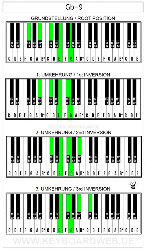 In The Garden Piano Chords Learn All Piano Chords Easy Chords Manuel