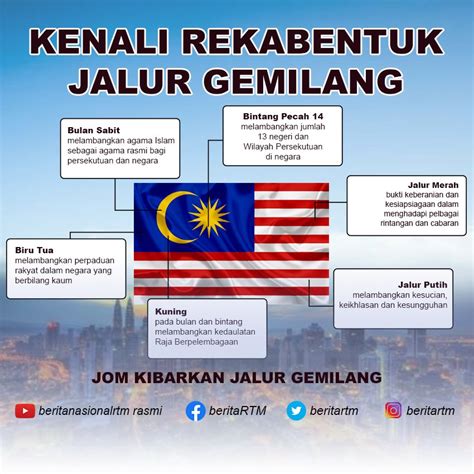 Bendera Malaysia Dan Maksud Kenali Jalur Gemilang Maksud Bendera Gambaran