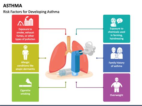 Asthma Powerpoint Template Ppt Slides