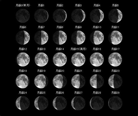 月齢と月の名前一覧表。満ち欠けで変わる呼び名とは 月 カワイイタトゥー 月 名前