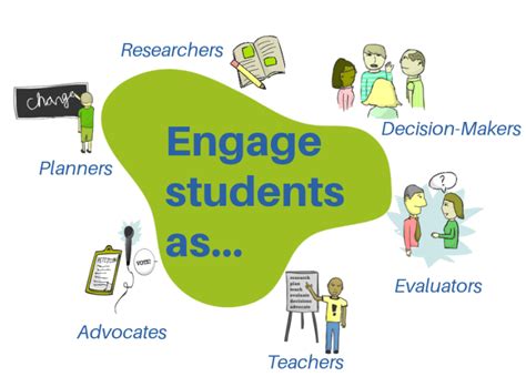 Strategies For Meaningful Student Involvement Soundout Education