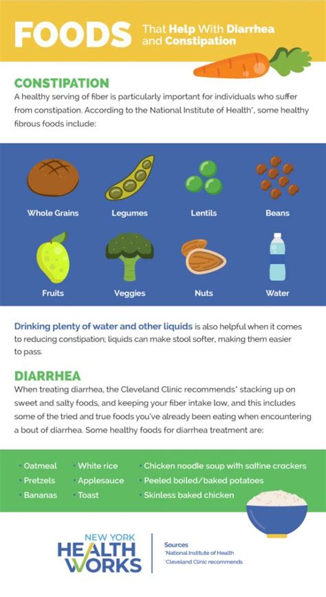Foods To Help With Diarrhea And Constipation New York Health Works