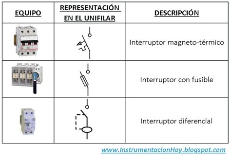 representación de interruptores interruptor diferencial electromecanica cuadro de distribución