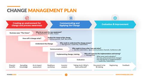 Change Management Process Ppt