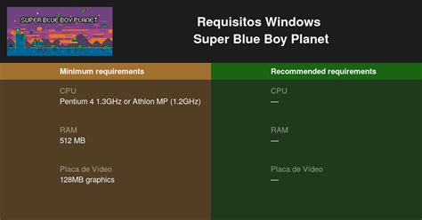 Super Blue Boy Planet Requisitos Mínimos E Recomendados 2024 Teste