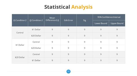 Statistical Analysis Table For Professional Thesis Ppt Slidemodel